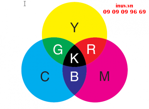 Hệ màu CMYK trong chỉnh sửa file in UV